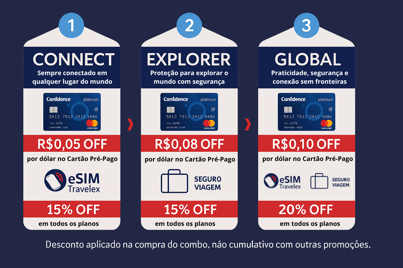 Economize na sua viagem com nossos Travel Packs